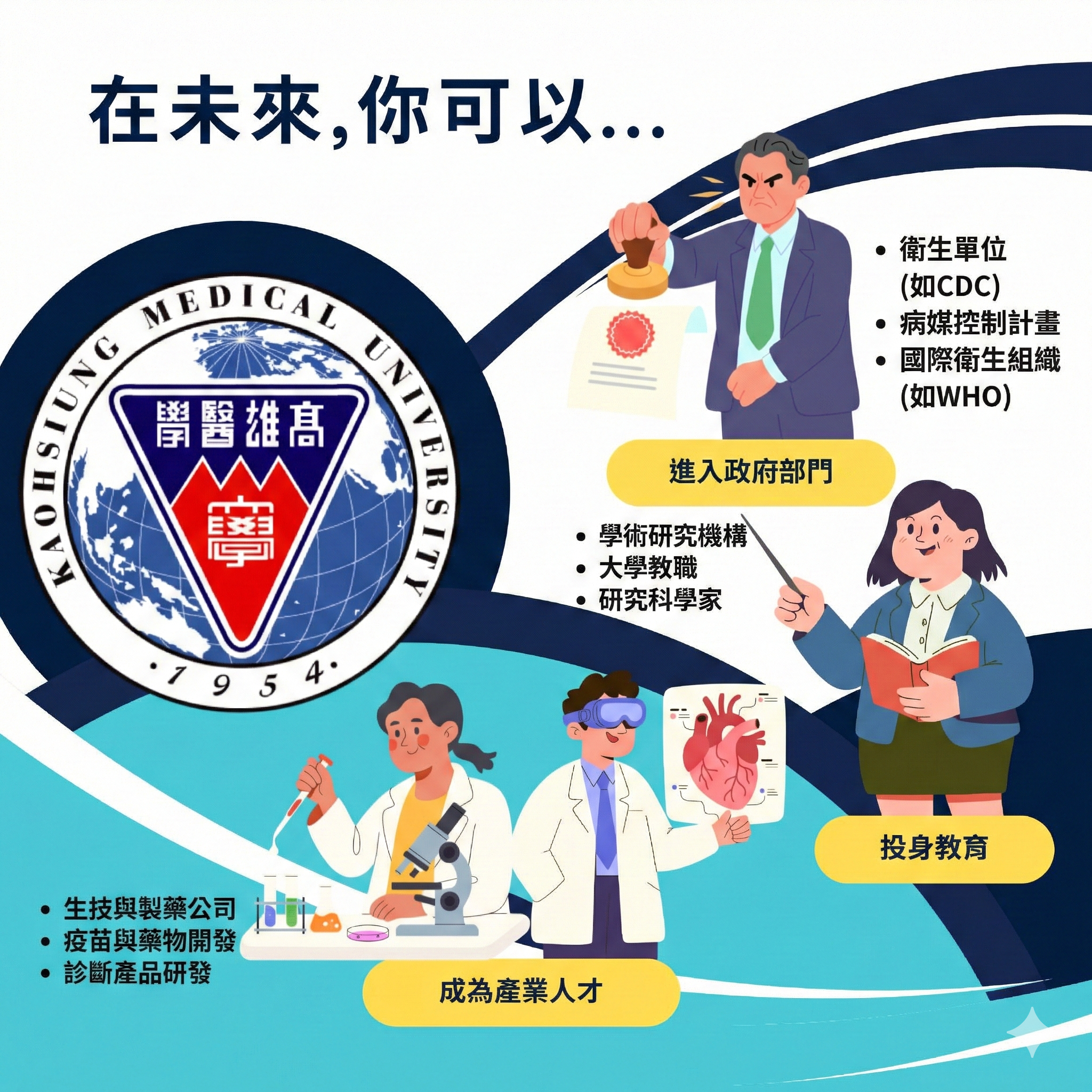 中文就業發展圖